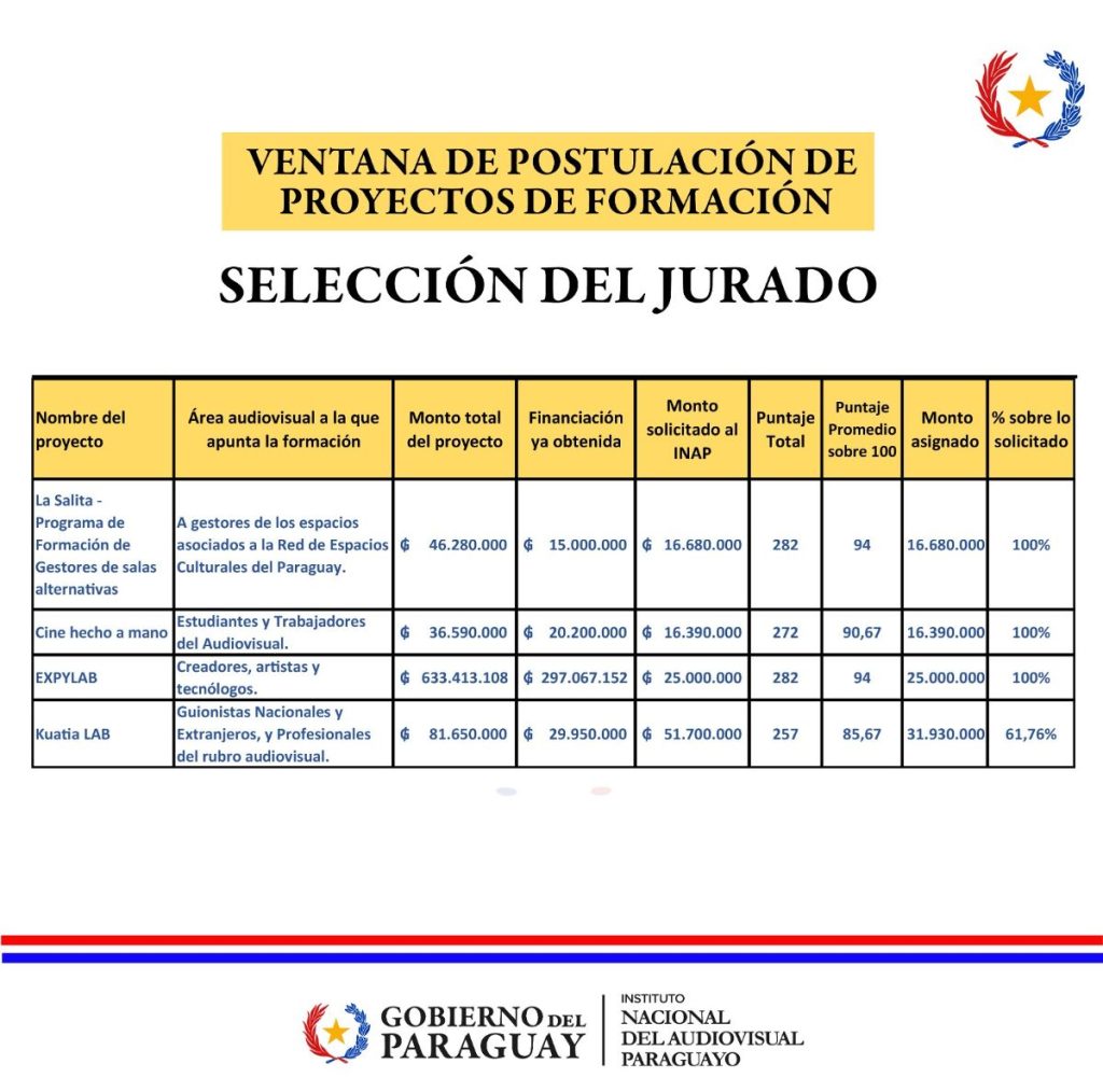 INAP presenta la selección del jurado en la ventana de postulación de proyectos de formación 2023